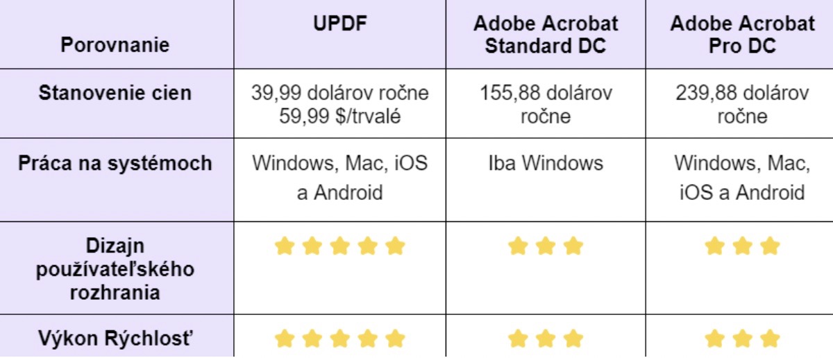 UPDF vs Adobe Acrobat