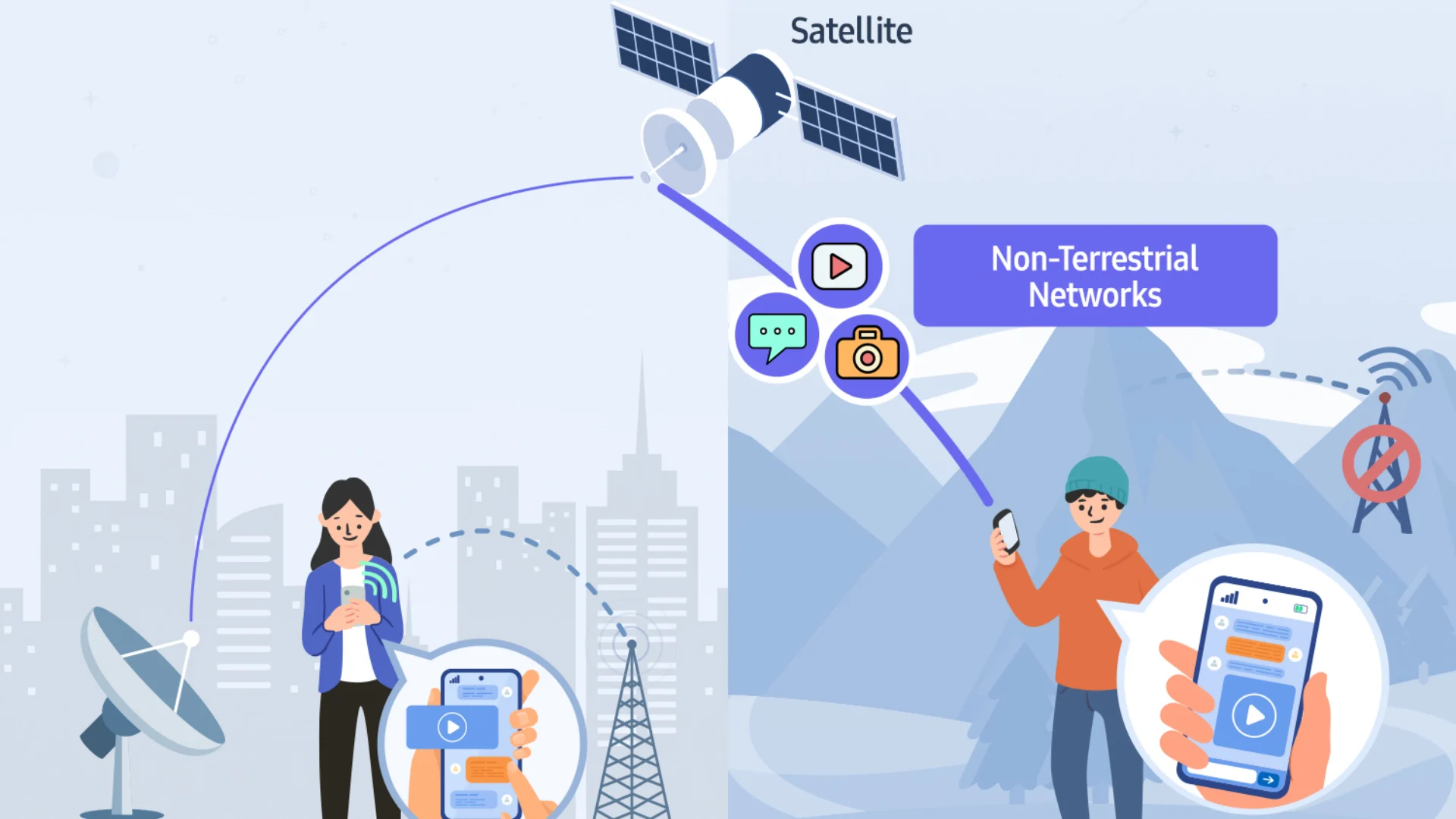 Samsung satelitná komunkiácia