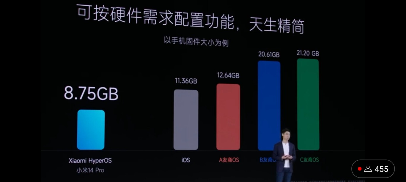 Xiaomi HyperOS nový systém