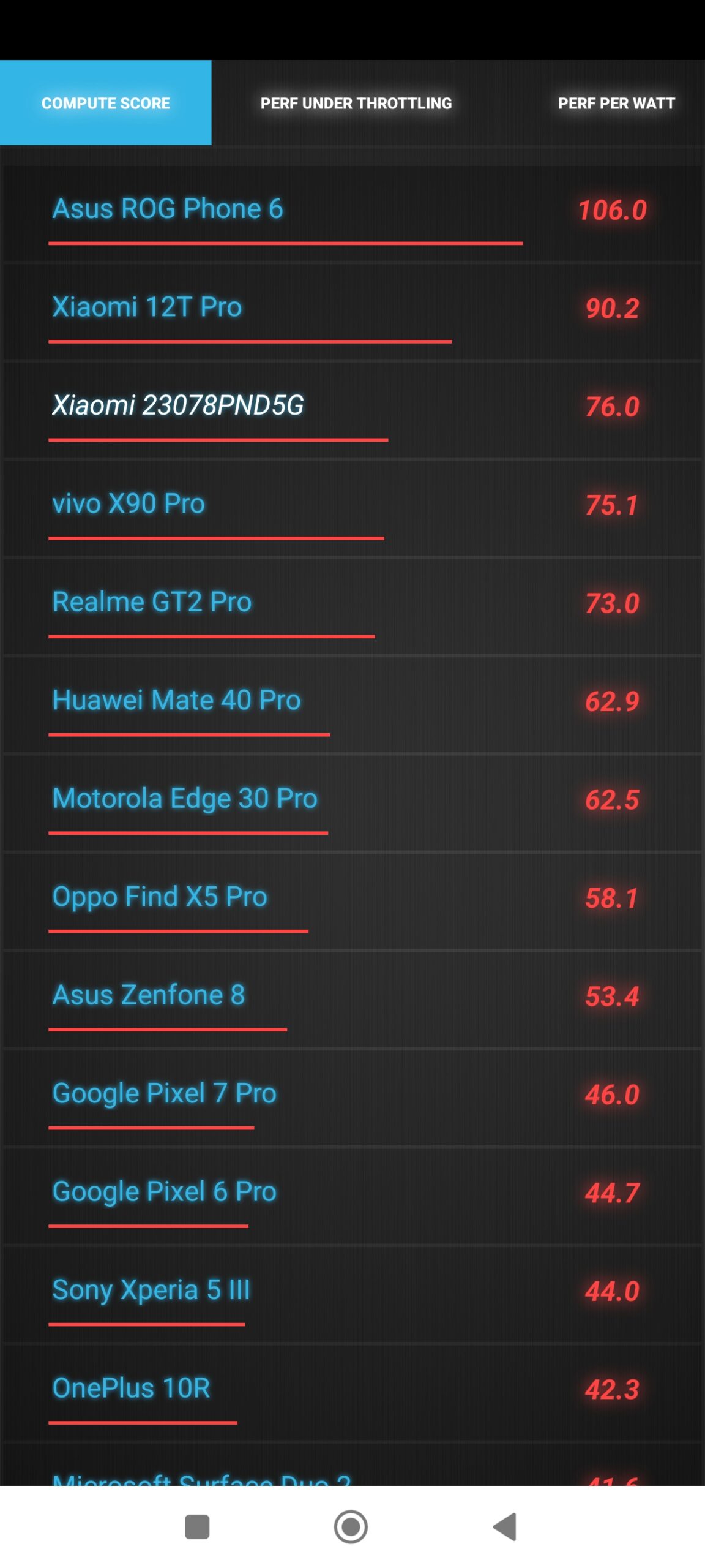 Xiaomi 13T Pro Burnout Benchmark